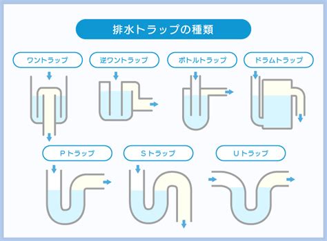 排水溝|キッチン排水溝の仕組みを解説！排水トラップ・排水。